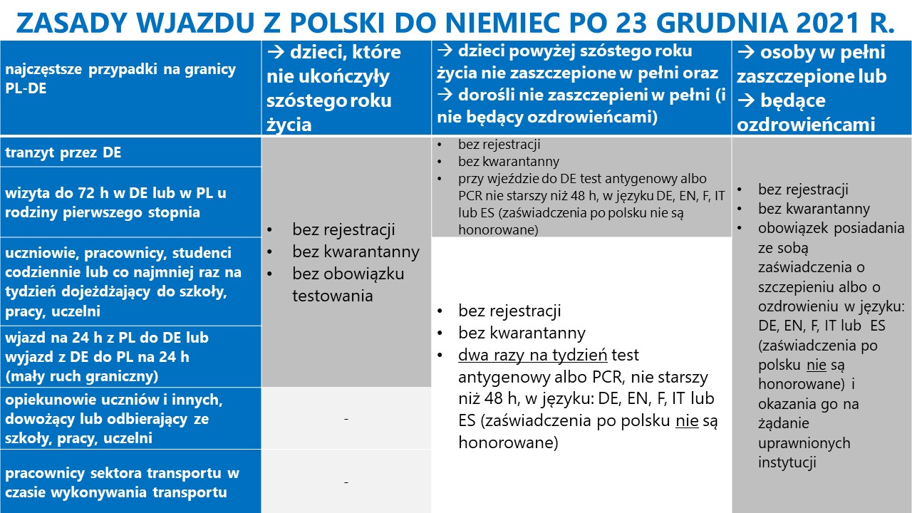 zasady wjazdu z polski do Niemiec po 23 grudnia 2021 r.