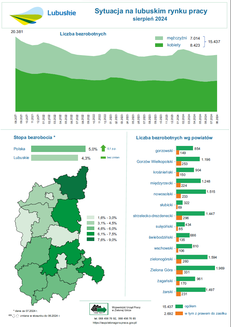 Sytuacja na lubuskim rynku pracy - infografika - sierpień 2024