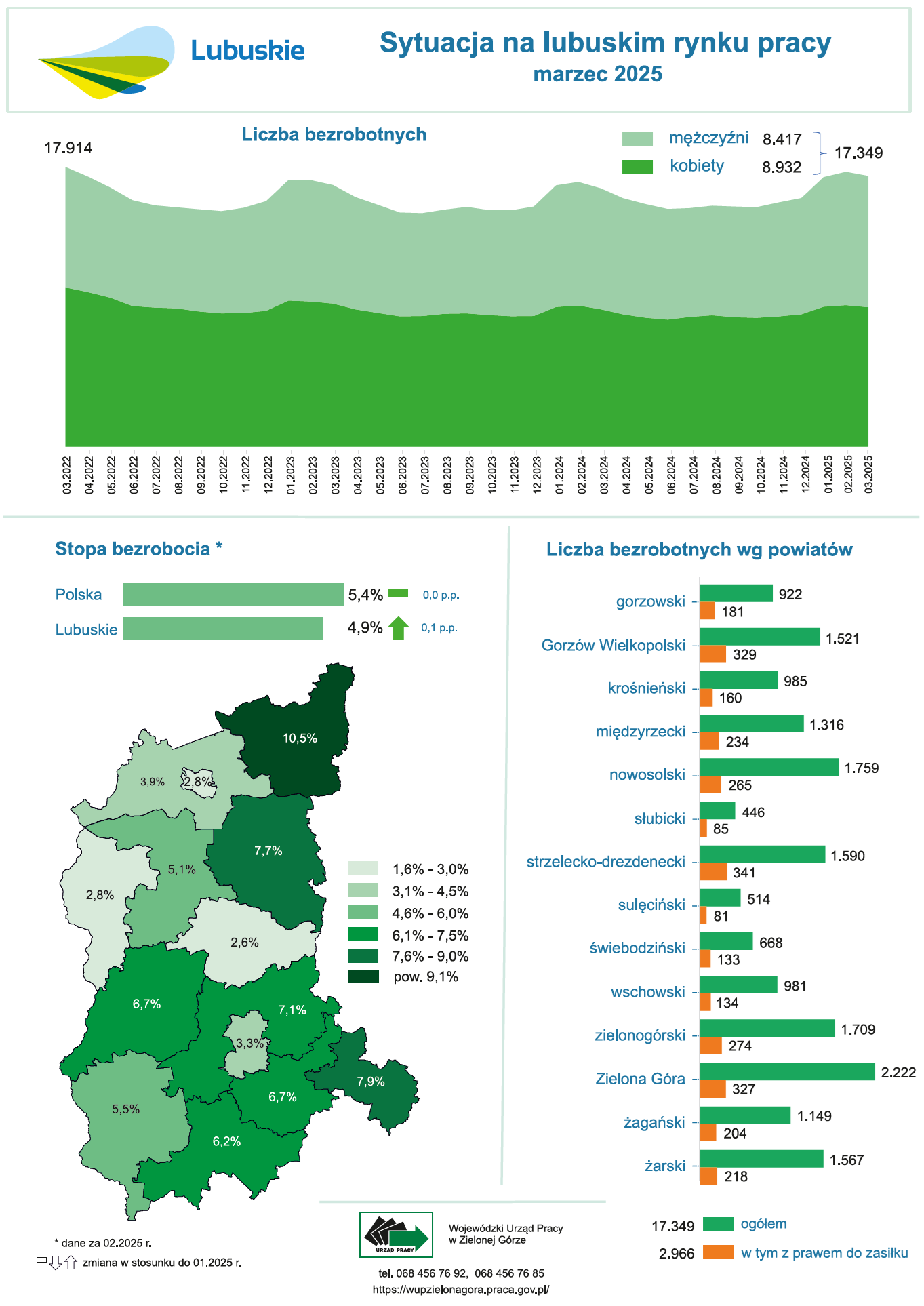 Zdjęcie artykułu Sytuacja na lubuskim rynku pracy - infografika - marzec 2025