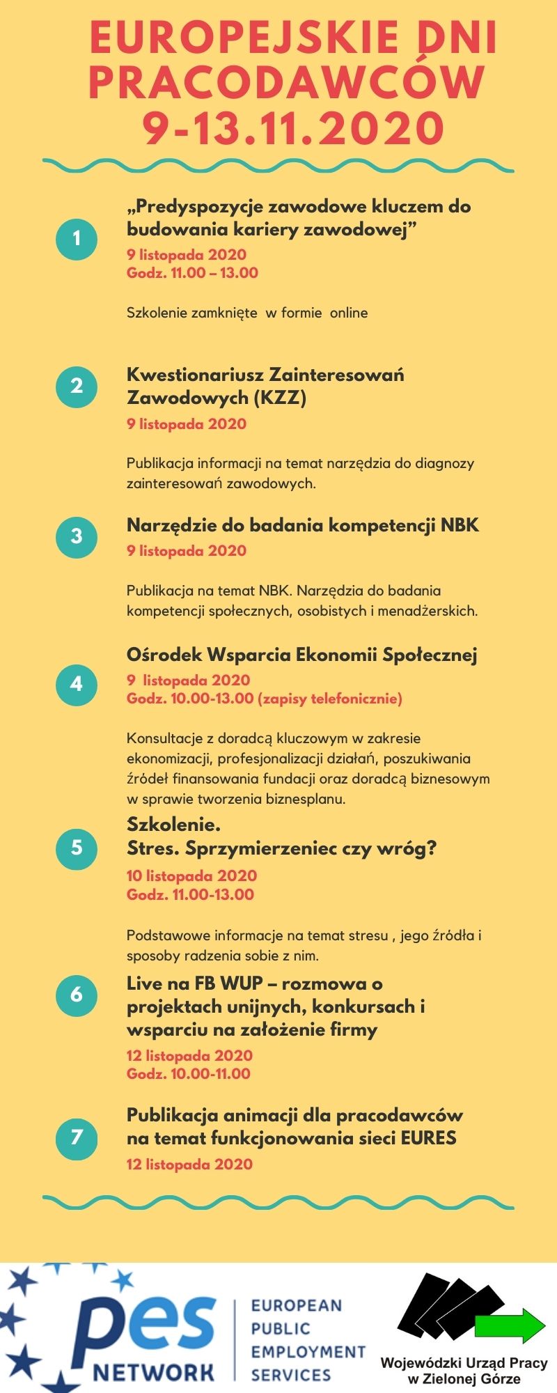 Infografika Europejskich dni pracodawców zawarotość opisana poniżej