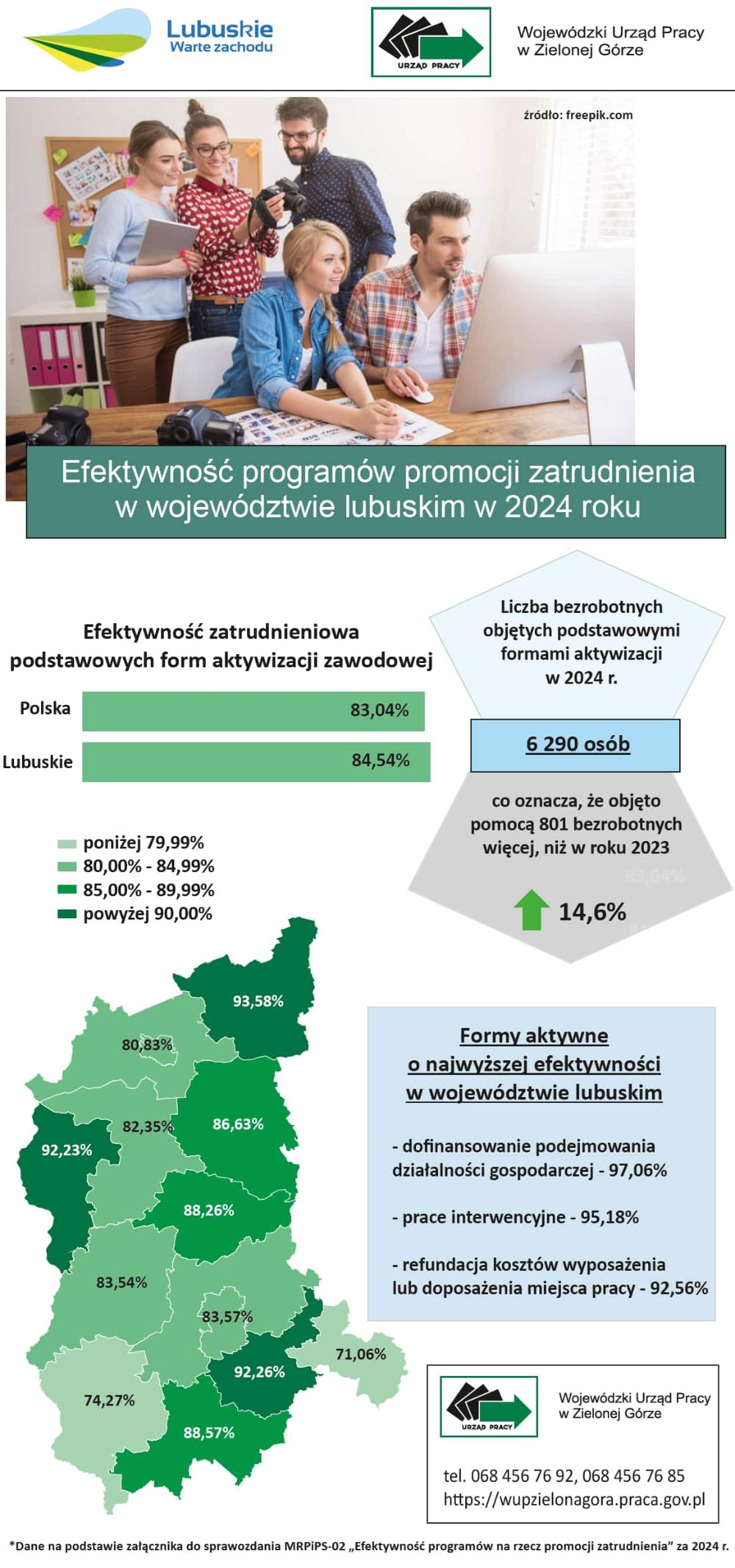 infografika efektywność programów promocji zatrudnienia w 2024