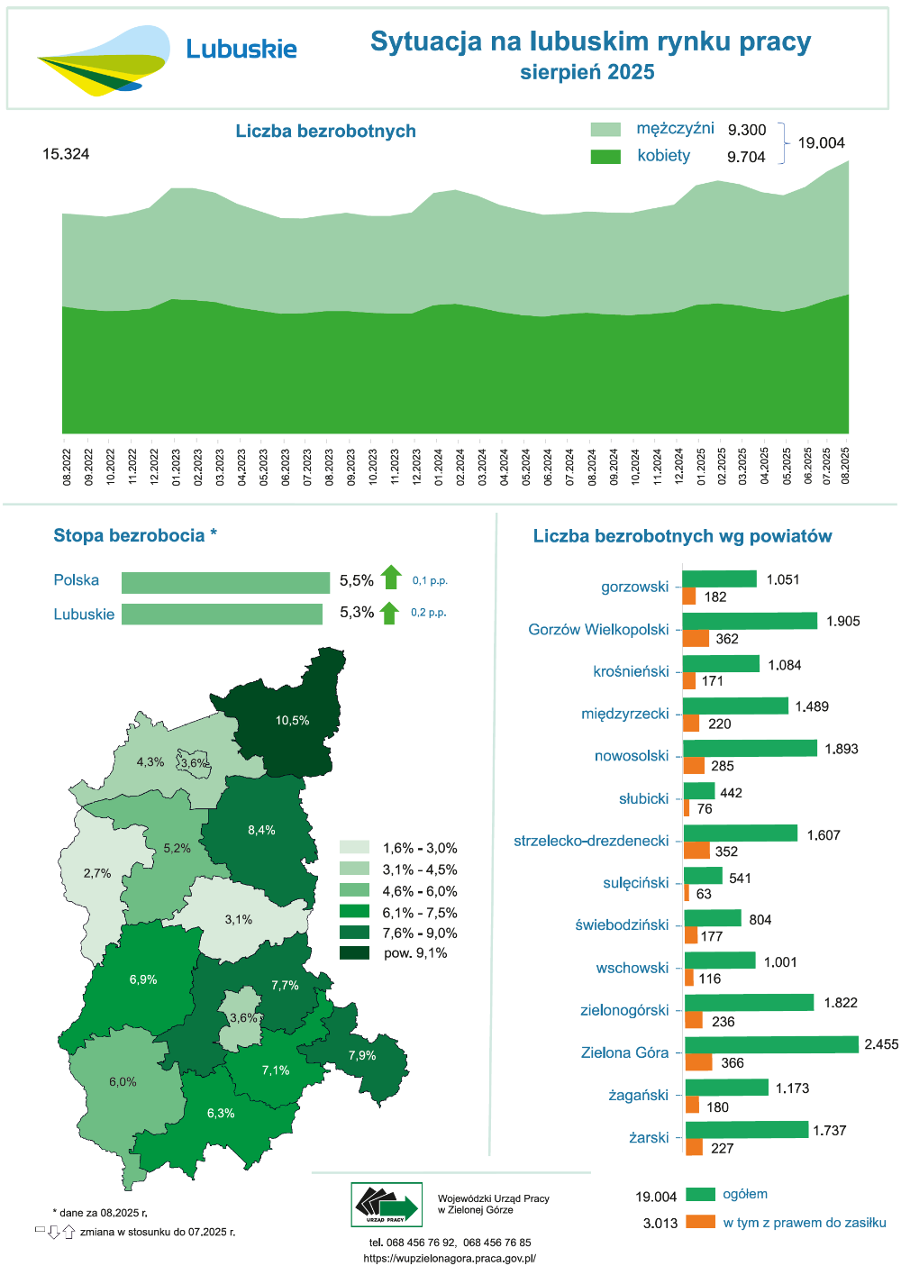 Infografika za sierpień więcej w tekście alternatywnym pod artykułem