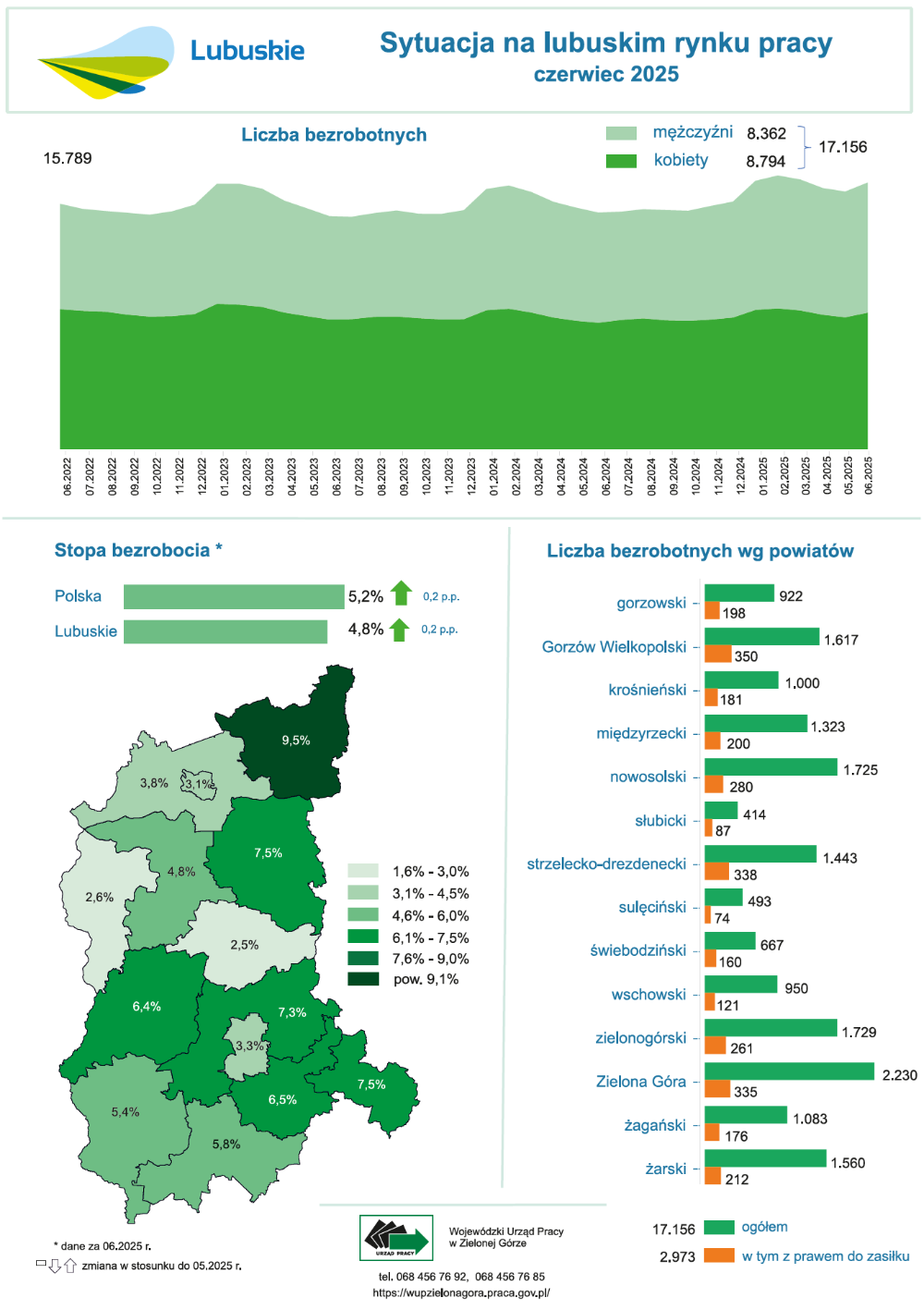 Sytuacja na lubuskim rynku pracy - infografika - czerwiec 2025 opis w dokumencie tekst alternatywnym