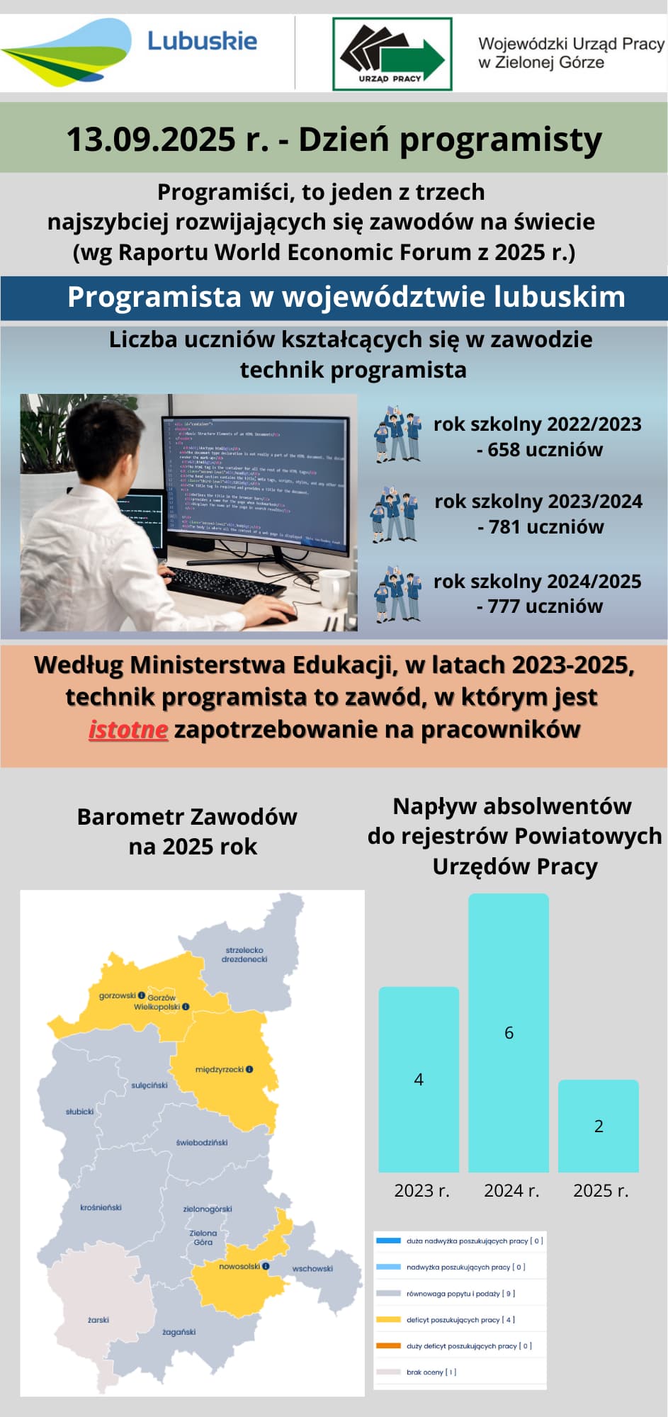 Zdjęcie artykułu Dzień Programisty – 13 września 2025 roku