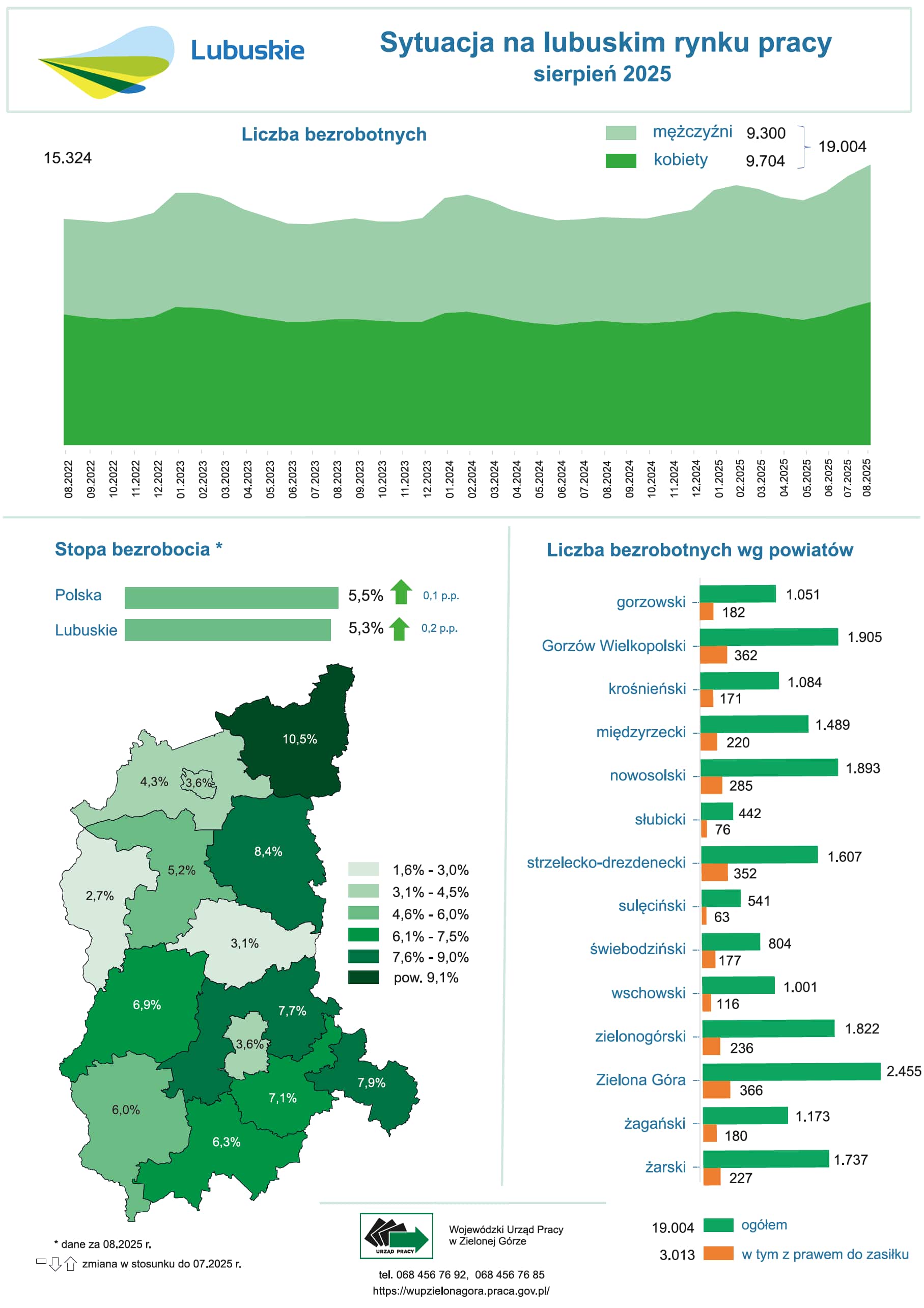 Zdjęcie artykułu Sytuacja na lubuskim rynku pracy - infografika - Sierpień 2025
