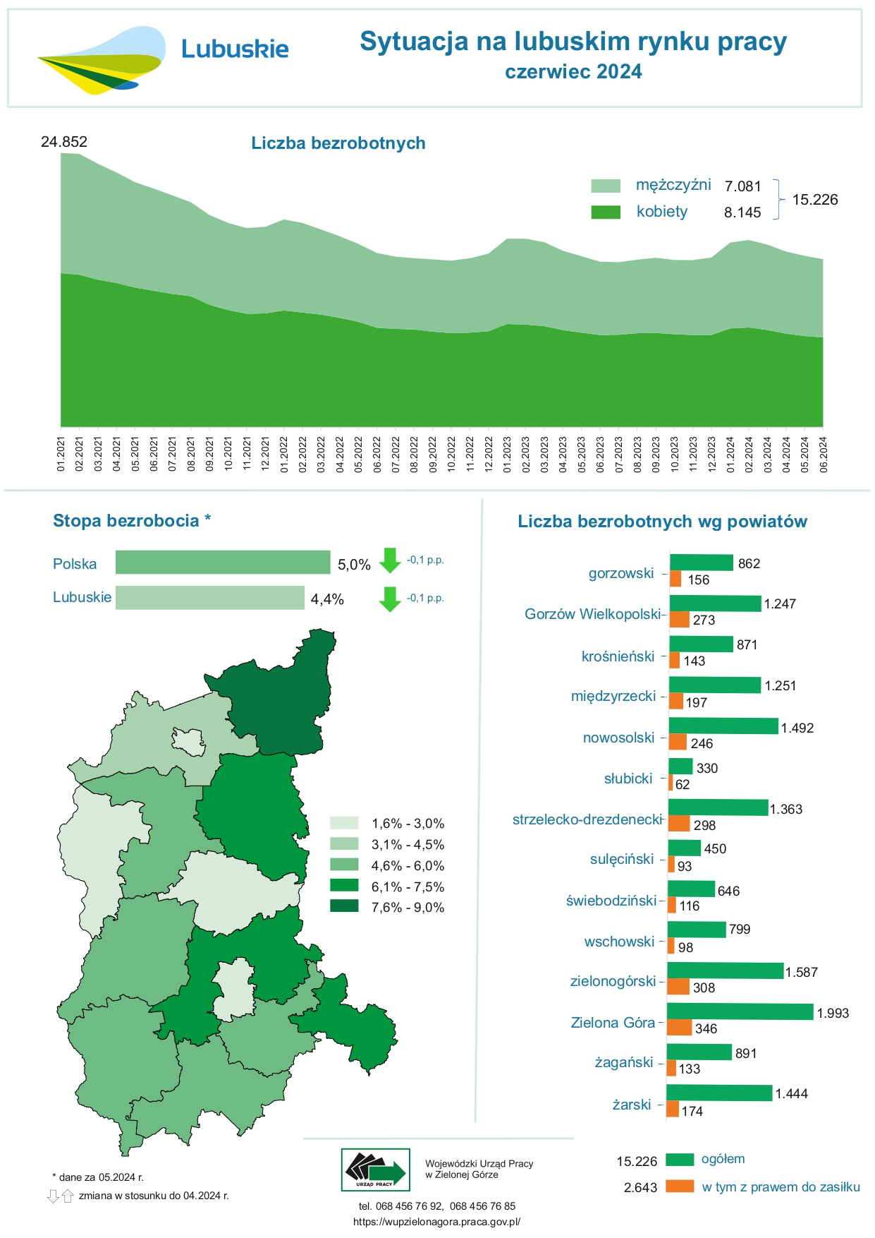 slider.alt.head Sytuacja na lubuskim rynku pracy - infografika - czerwiec 2024
