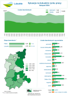 Zdjęcie artykułu Sytuacja na lubuskim rynku pracy - infografika - listopad...